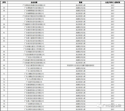 第四批资金池备案企业库新增名单 4006家 公示 总数超过1.3万家