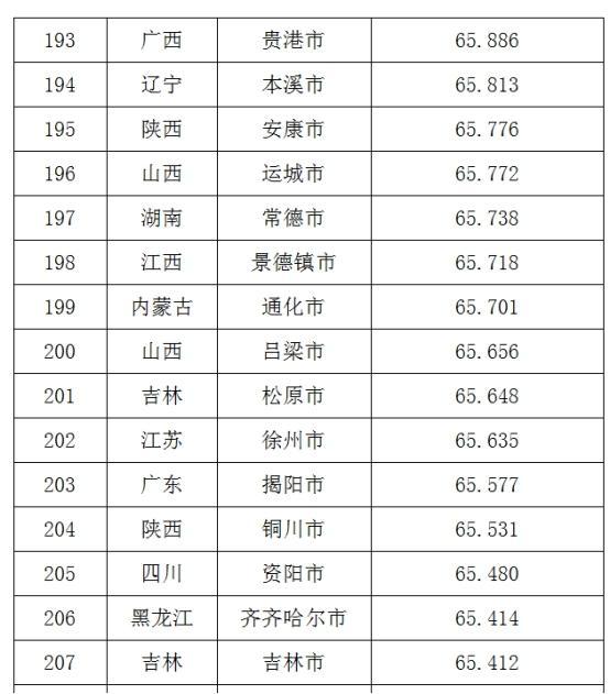 2017中国城市商业信用环境体检报告 CEI 指数在京发布