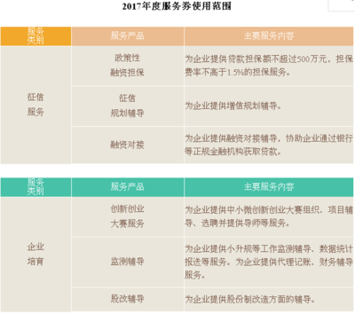 @小微企业,嘉兴市小微企业服务补贴券等你来领!