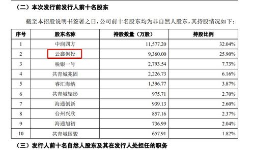 征信科技第一股微众信科IPO 蚂蚁系二股东 海通华林证券也是股东