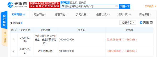 理想汽车旗下锂电池工厂注册资本新增至约9500万人民币,上涨幅度约36%