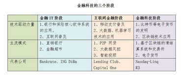 小微企业融资风险的 失败 基因与征信效能的 破题 之策