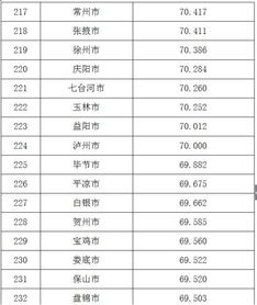 2017中国城市商业信用环境体检报告 CEI 指数在京发布