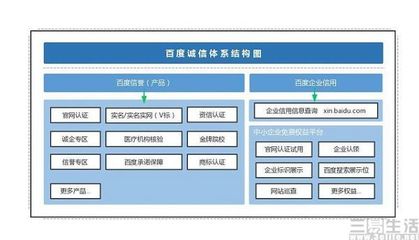 爱企查上线,企业信息查询行业将迎来新阶段