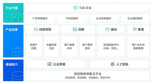 探迹科技 用覆盖全链条的销售端saas,提升获客效率