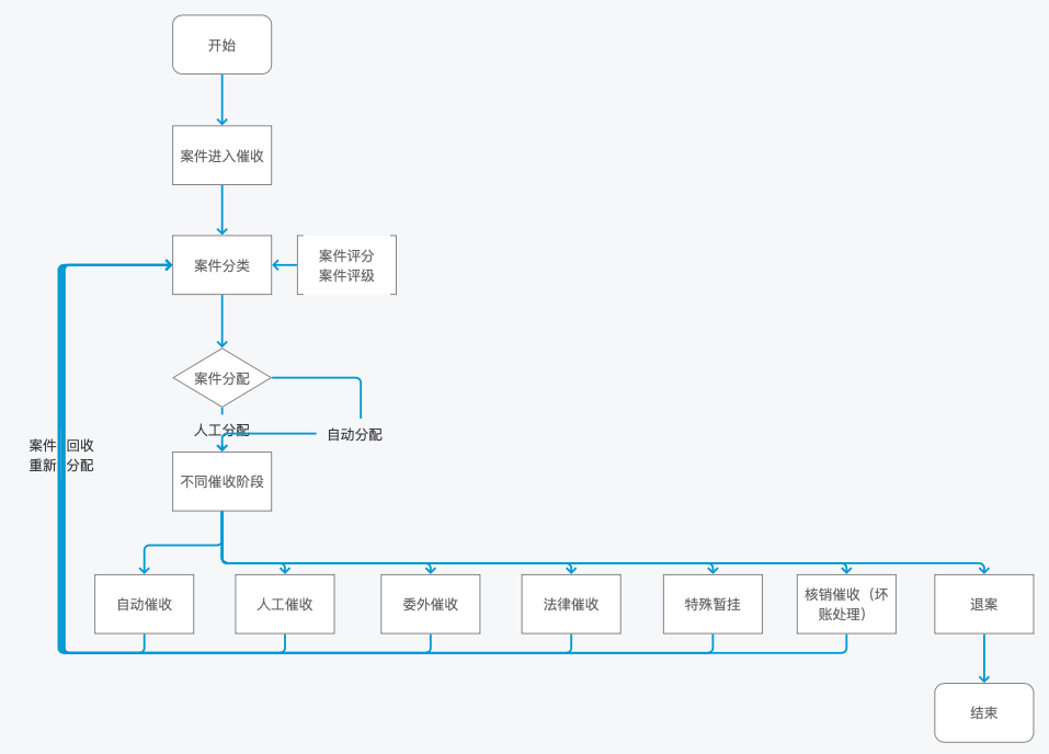 商业银行的信贷工厂设计思路|贷款|融资|征信|小微企业_.