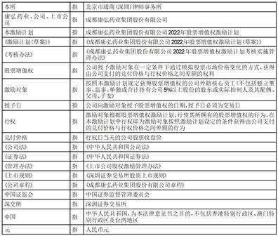 成都康弘药业集团股份关于使用自有资金购买理财产品的公告