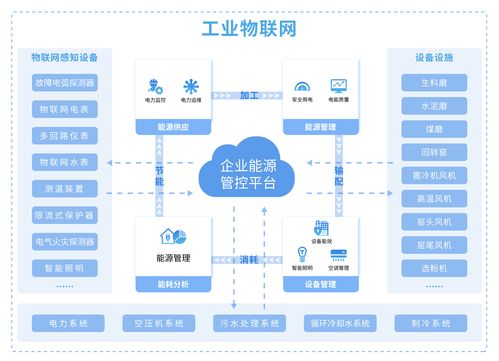 5g基站如何进行能源管理,以实现节能降耗