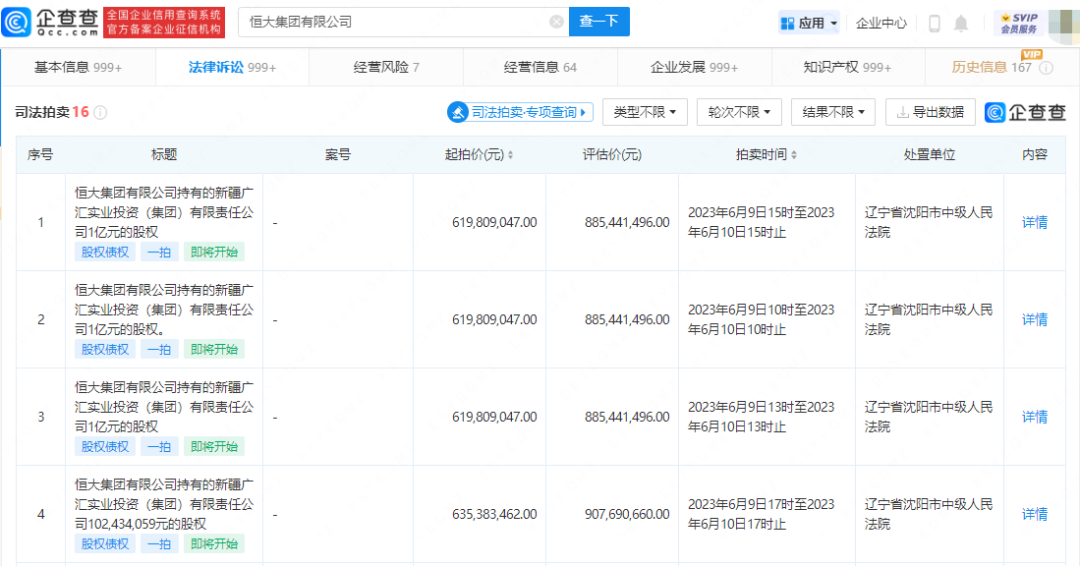 恒大近百亿资产将被拍卖!知名公司被查,竟沦为境外情报机构帮凶!起亚中国管理层大换血…