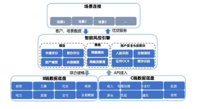 中诚信征信高宇皓应邀授课,深入剖析“场景+大数据金融生态”